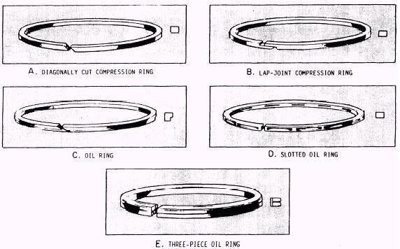 Compression Ring Piston