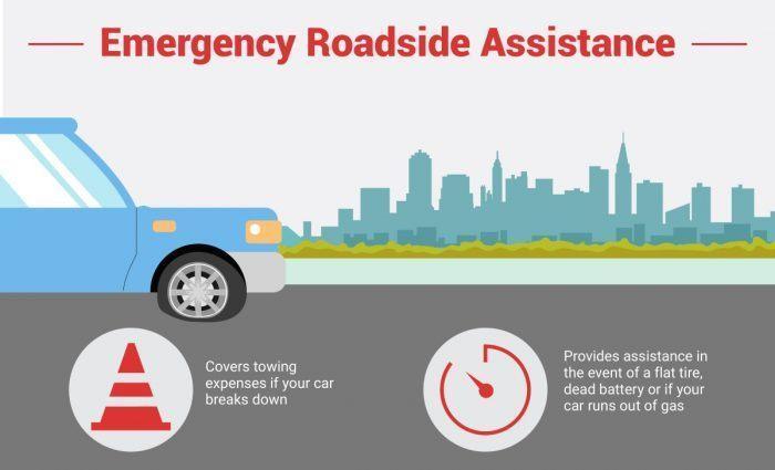 Roadside Assistance Insurance