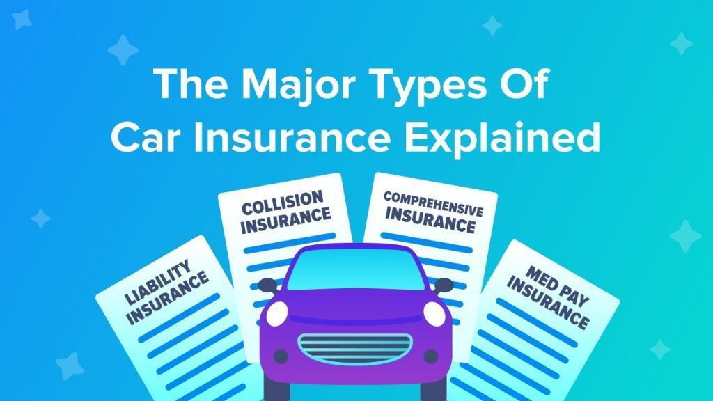Types of Car Insurance – Why You Need Car Insurance Updated 04/2024