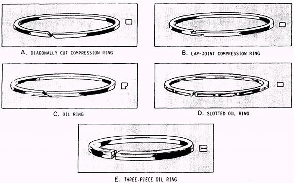 Compression-Rings