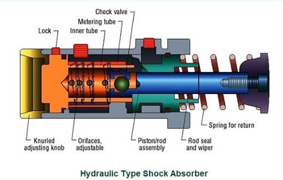 Hydraulic Type Shock Absorber