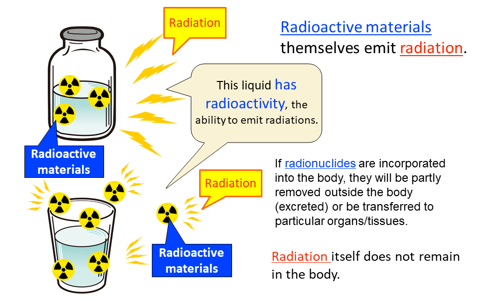 Radioactive material
