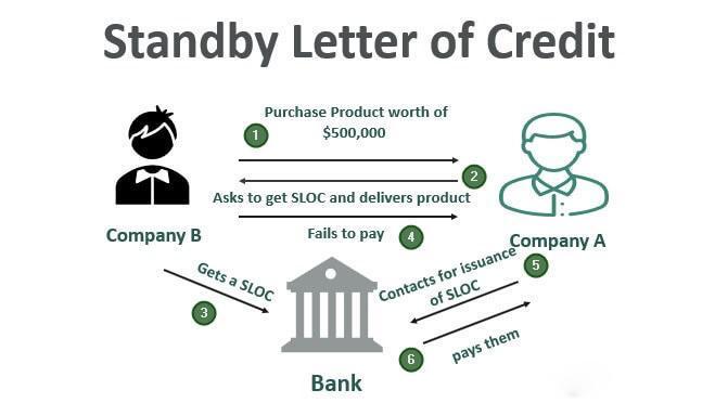 Standby Letter Of Credit