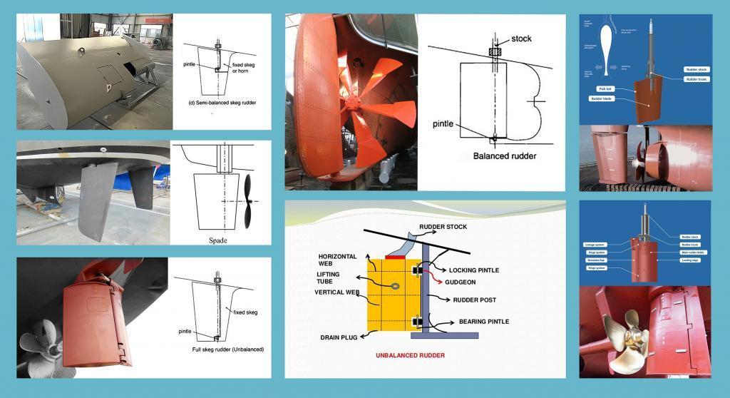 10 Types Of Rudder You Should Know About Updated 02/2023