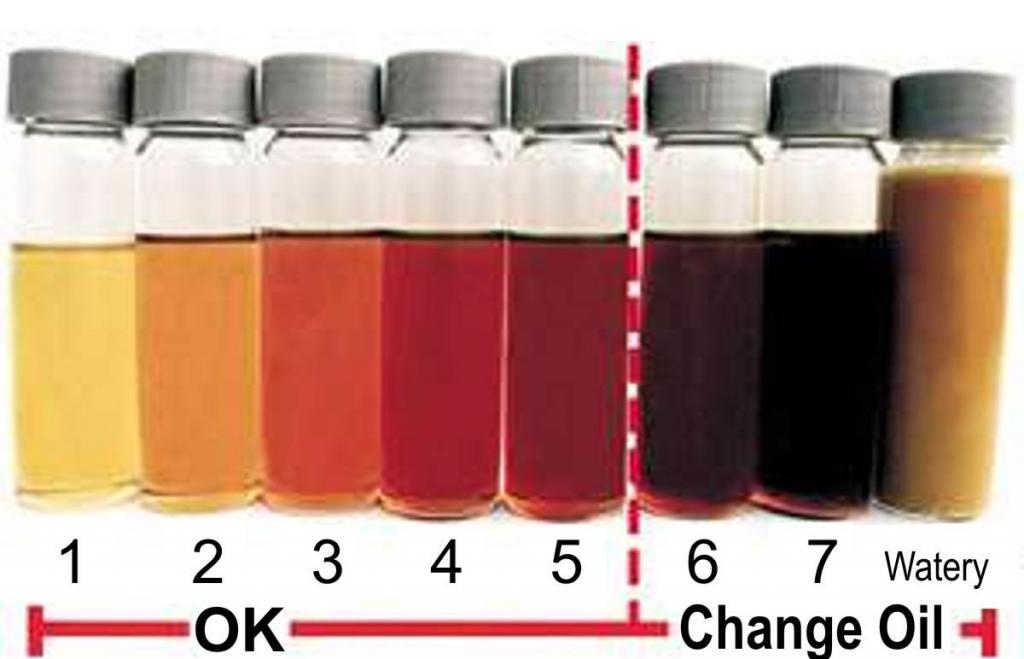 Dipstick Engine Oil Color Chart