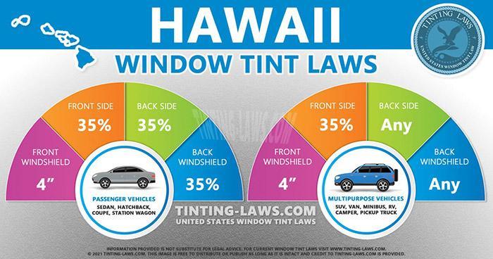 Hawaii Tint Laws