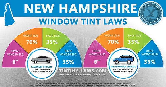 Is 20% Tint Illegal In NH-1