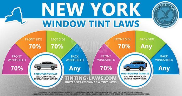 Is 20% Tint Illegal In NY-1