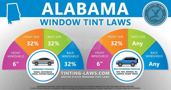 Is 20% Tint Legal In Alabama-1