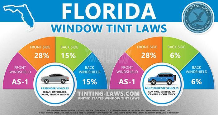 Is 20% Tint Legal In Florida -1