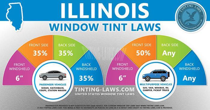 Is 20 Tint Legal In Illinois-1
