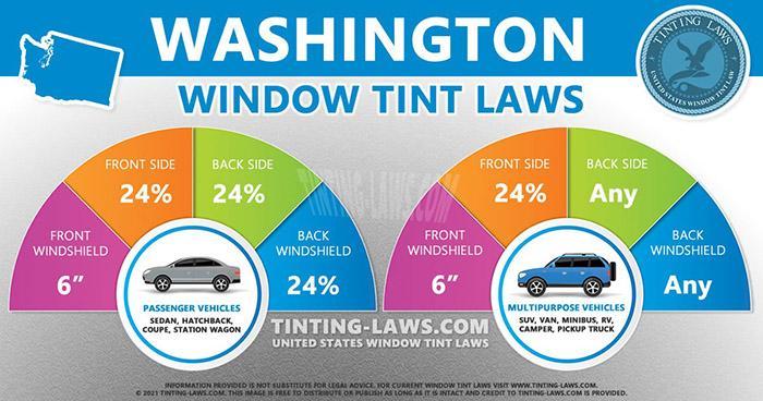 Is 20% Tint Legal In washington State-1