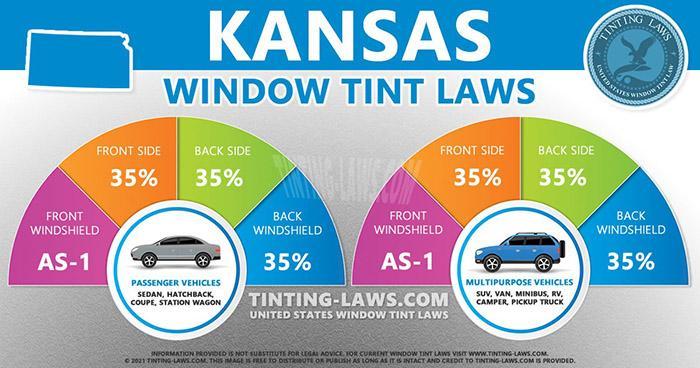 Kansas Window Tint Ticket Cost-1