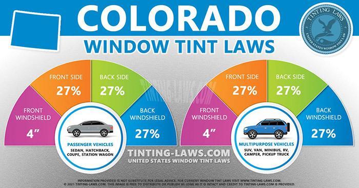Legal Tint In Colorado-1