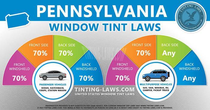 Legal Tint In Pennsylvania -1