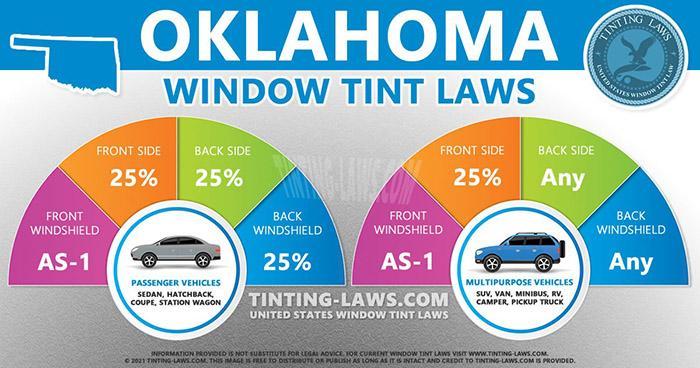 Oklahoma Window Tint Law-1