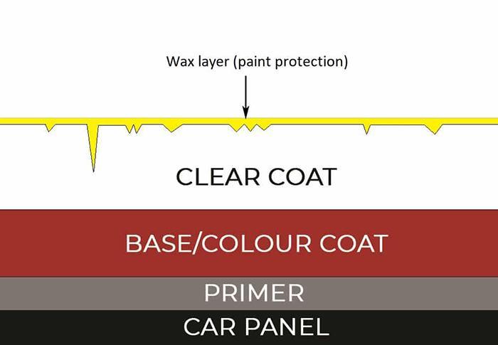 Types Of Car Scratches