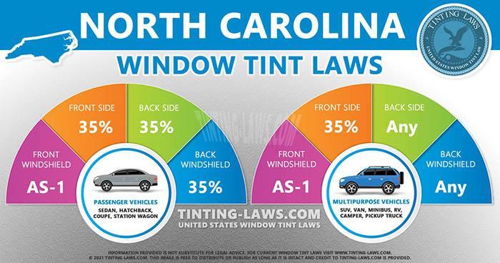 What Are North Carolina Tint Laws-1