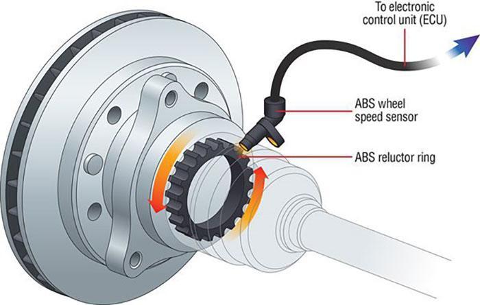 What Can A Faulty ABS Sensor Cause