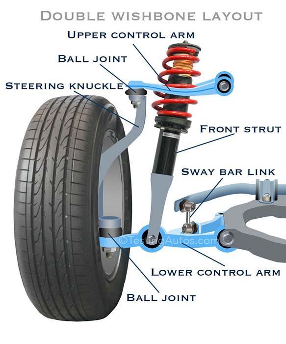 What Does A Control Arm Do-1