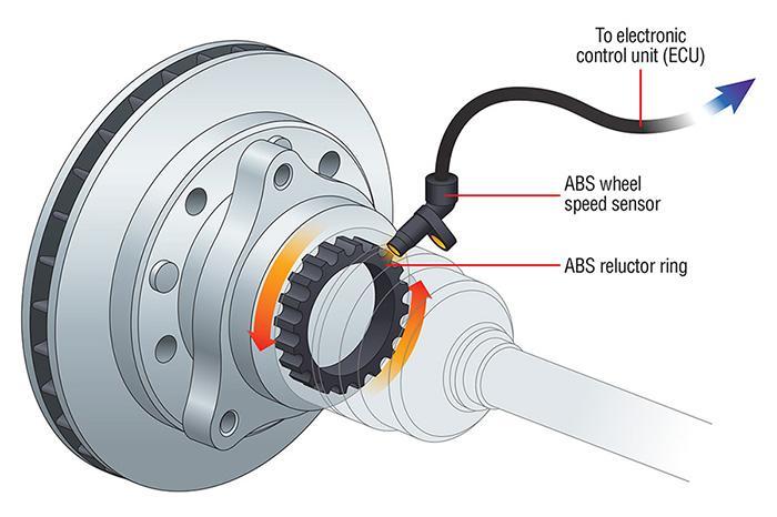 What Does A Wheel Speed Sensor Do