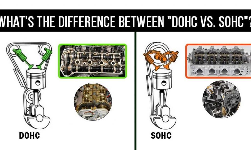 Sohc Vs Dohc Which Is Better Updated 03/2024