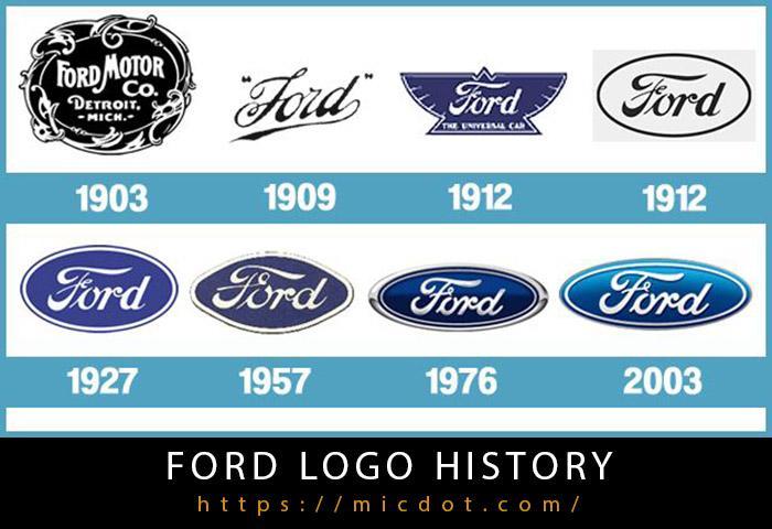 ford logo history-2