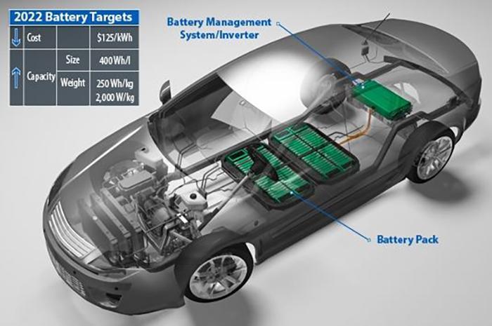 How Much Does An Electric Car Battery Weigh-3