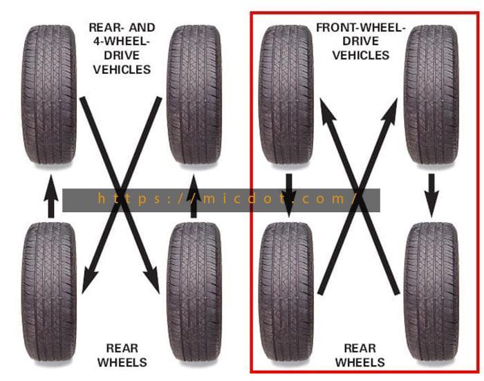 How To Rotate Tyres 4 Tyre Rotation Methods Explained