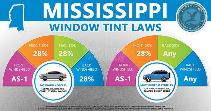 Mississippi Tint Laws