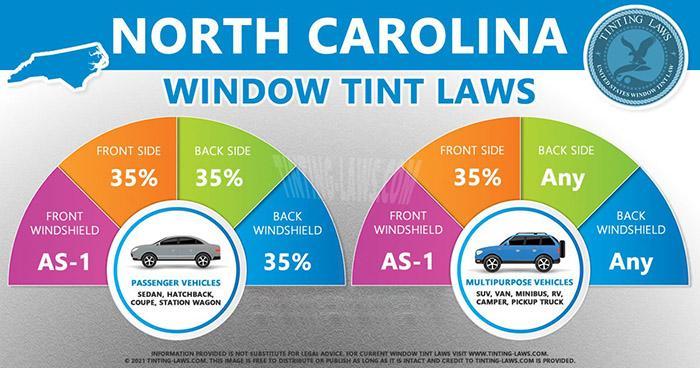 north carolina tint laws