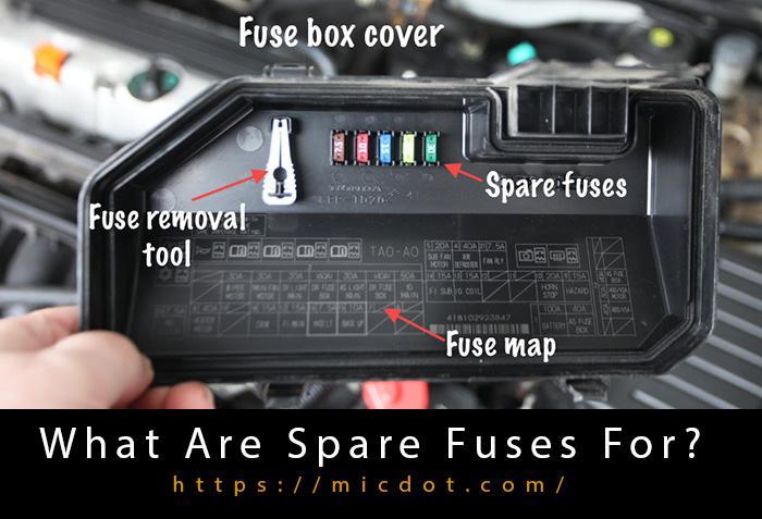 What Are Spare Fuses For? Updated 04/2024