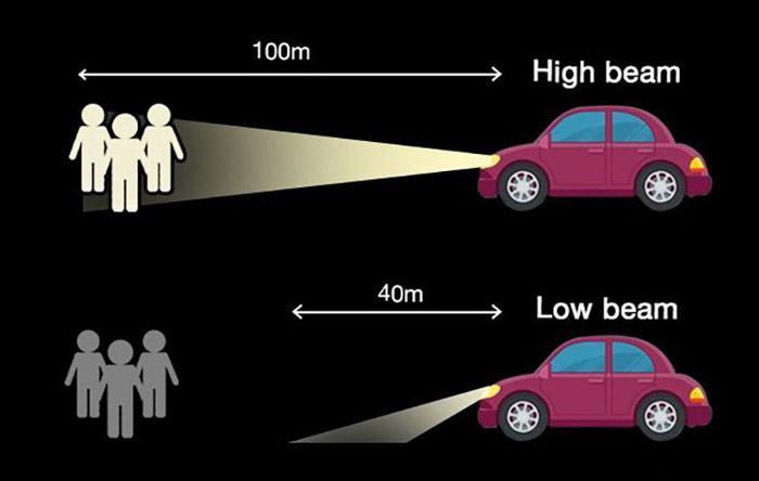Difference Between High Beam And Low Beam-2