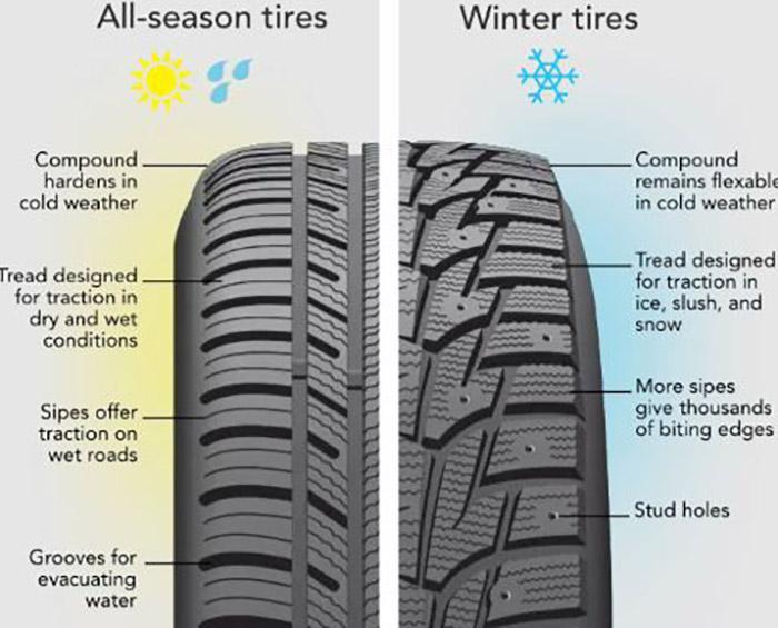 How Do Snow Tires Work-2