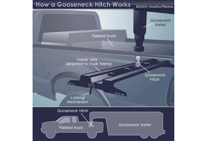 Gooseneck Hitch Installation-2