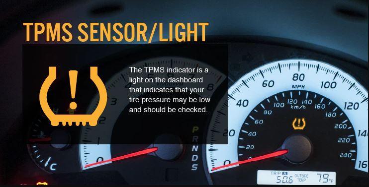 What Is A TPMS